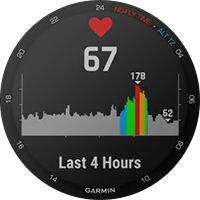 Frequenza cardiaca al polso